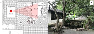 Impact of the Classic Chinese Garden Soundscape With Focus on Physiological and Psychological Effects, Tested Through Eye-Tracking, and Subjective Evaluation